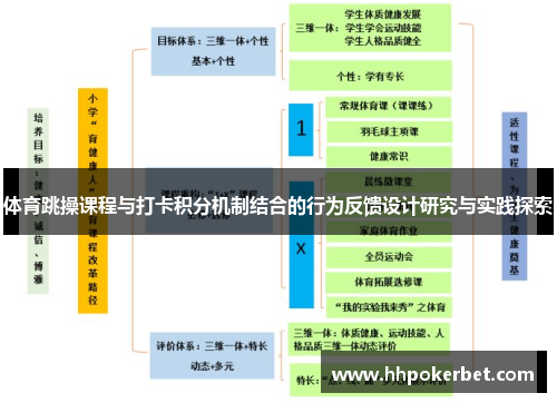 体育跳操课程与打卡积分机制结合的行为反馈设计研究与实践探索