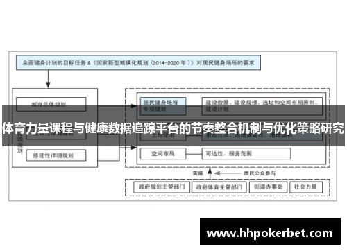 体育力量课程与健康数据追踪平台的节奏整合机制与优化策略研究