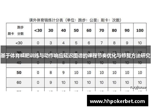 基于体育减肥训练与动作响应延迟图谱的课程节奏优化与修复方法研究