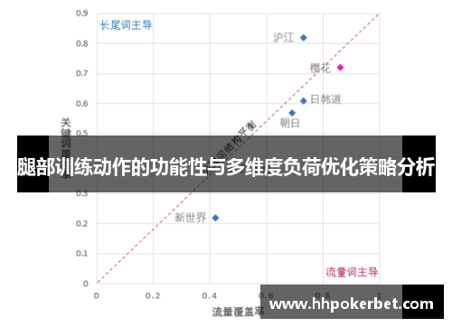 腿部训练动作的功能性与多维度负荷优化策略分析