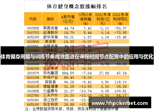 体育健身周期与训练节奏成效图谱在课程时间节点配置中的应用与优化